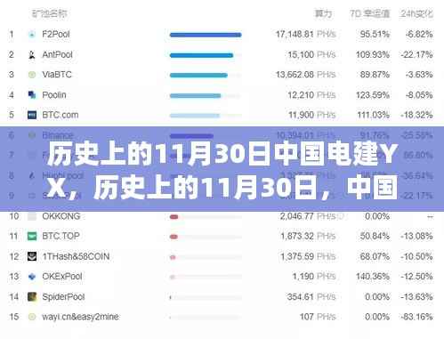 中国电建YX辉煌篇章,历史上的11月30日回顾