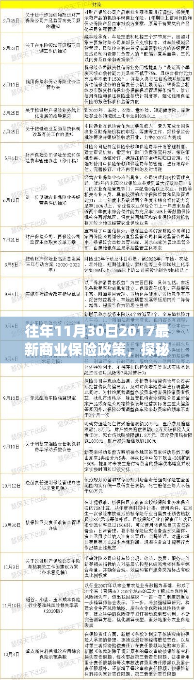 探秘最新商业保险政策,揭秘2017年11月30日保险宝藏深度解读