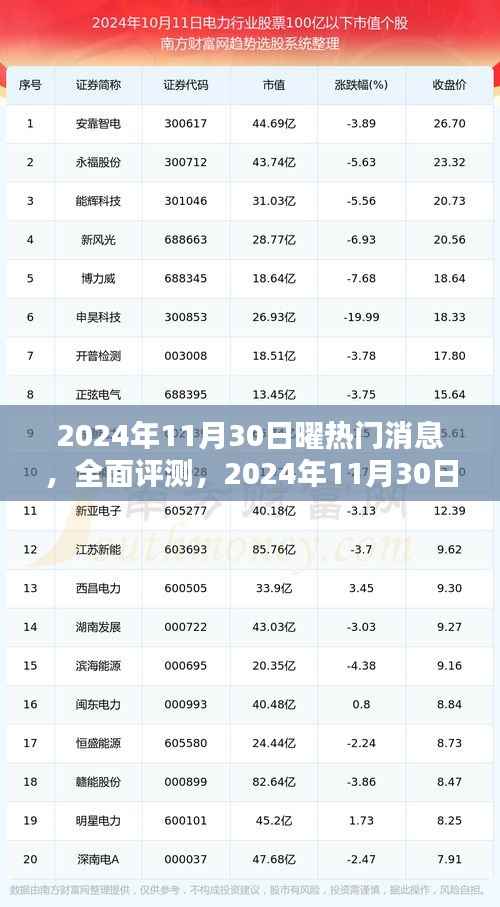 2024年11月30日曜热门消息全面评测与深度解析,产品特性与用户体验探讨