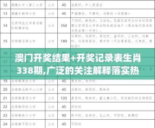 澳门开奖结果+开奖记录表生肖338期,广泛的关注解释落实热议_T46.589-3