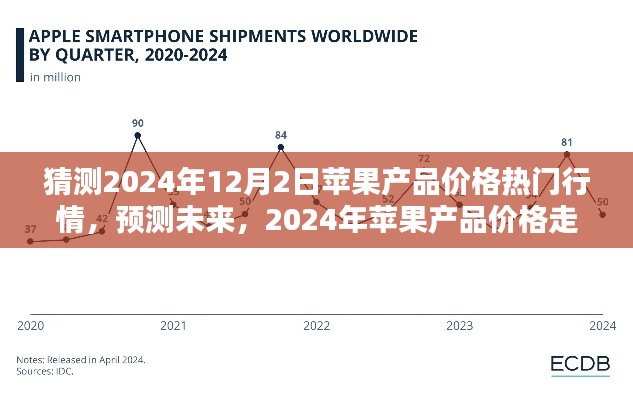 2024年苹果产品价格走势预测,热门行情分析与未来趋势展望