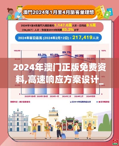 2024年澳门正版免费资料,高速响应方案设计_set1.937