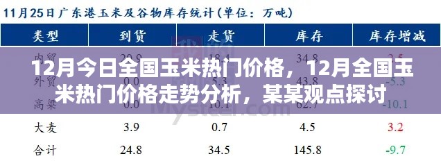 全国玉米热门价格走势分析,最新行情与观点探讨