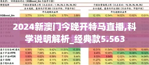 2024新澳门今晚开特马直播,科学说明解析_经典款5.563