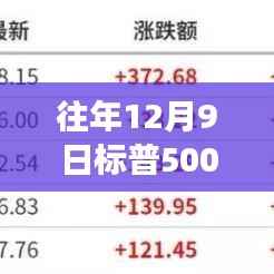 揭秘往年12月9日标普500 VIX指数风云变幻,智能交易与科技引领投资新时代新体验