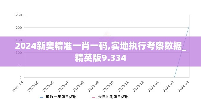 2024新奥精准一肖一码,实地执行考察数据_精英版9.334