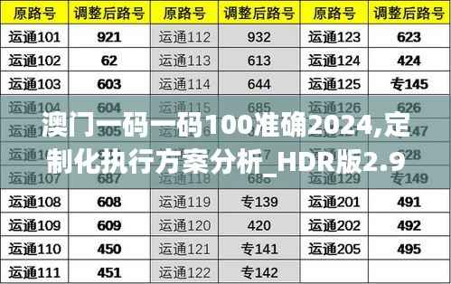澳门一码一码100准确2024,定制化执行方案分析_HDR版2.983