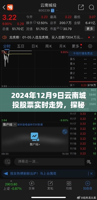 探秘云南城投股票之旅,自然美景下的心灵之旅与股市动态(实时走势分析)