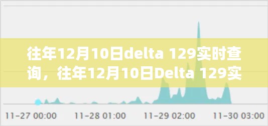 往年12月10日Delta 129实时查询,深度探讨与观点争议
