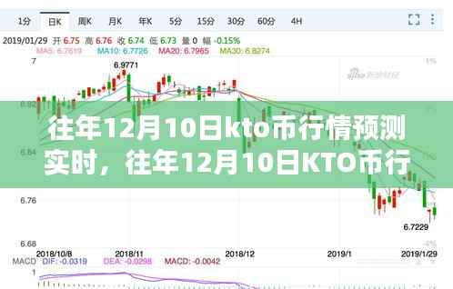 往年12月10日KTO币行情预测实时解析,全方位指南(新手到进阶用户必读)