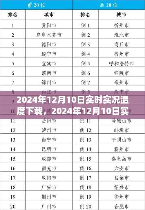 2024年12月10日实时实况温度下载全攻略，掌握天气变化，出行更便捷