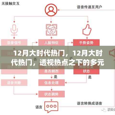 12月大时代热门事件深度解析,多元视角与深度思考