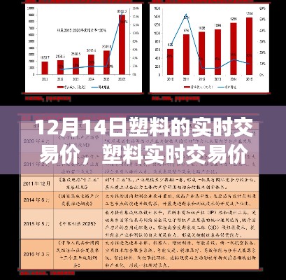 掌握塑料交易,从入门到进阶的实时交易价指南(12月14日版)