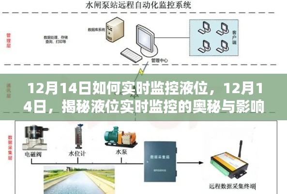 揭秘,如何实时精准监控液位及其奥秘与影响