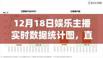 直播星光夜,揭秘娱乐主播背后的故事与实时数据统计图