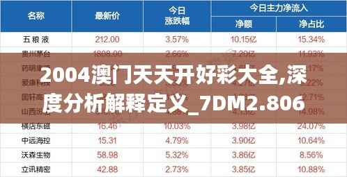 2004澳门天天开好彩大全,深度分析解释定义_7DM2.806