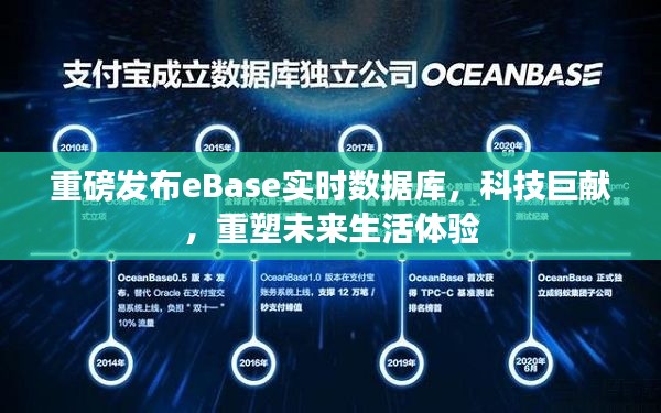 eBase实时数据库重磅发布,科技巨献重塑未来生活体验