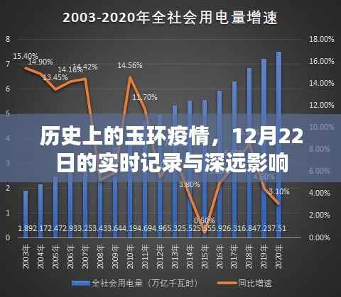 历史上的玉环疫情,实时记录与深远影响(12月22日版)
