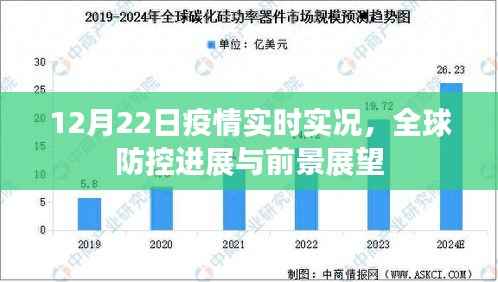 全球疫情实时更新,防控进展及未来展望(12月22日)
