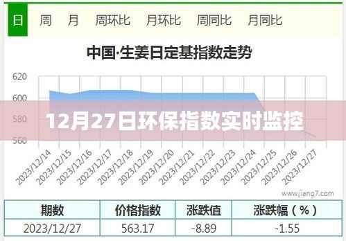 环保指数实时监控,每日数据跟踪报告