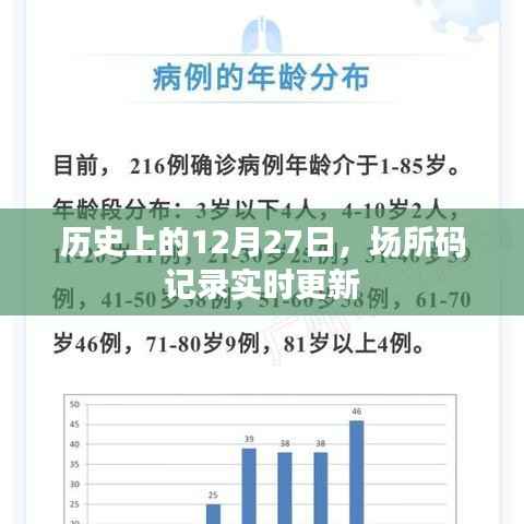 场所码记录更新,历史上的十二月二十七日回望