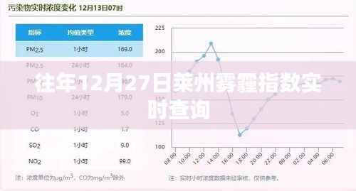 莱州雾霾指数实时查询(往年12月27日)