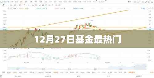 12月27日基金市场热门动态