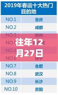 往年12月热门问题榜数据查看攻略