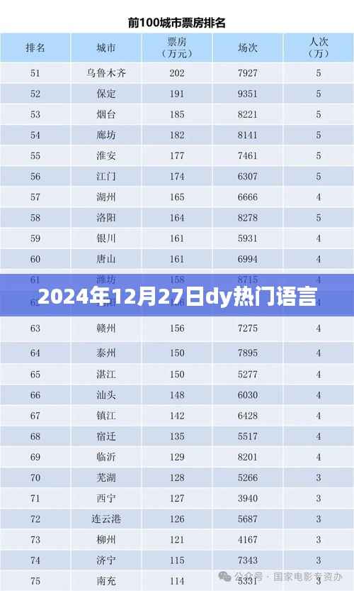 2024年12月27日dy流行语言热潮