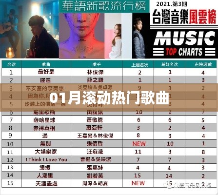 一月滚动热门歌曲盘点