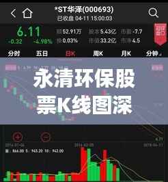 永清环保股票K线图深度解析,洞悉股市动态,把握投资先机