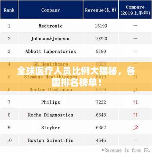 全球医疗人员比例大揭秘,各国排名榜单!