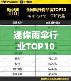 迷你雨伞行业TOP10品牌榜单揭晓