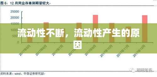 流动性不断,流动性产生的原因