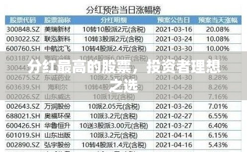 分红最高的股票,投资者理想之选