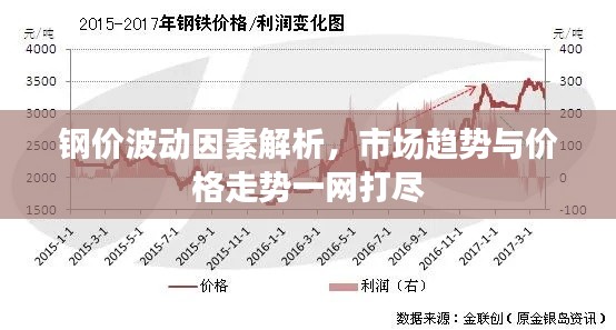 钢价波动因素解析,市场趋势与价格走势一网打尽