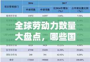 全球劳动力数量大盘点,哪些国家领跑榜单?