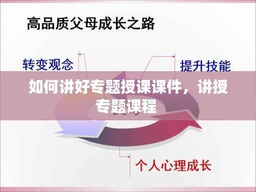 如何讲好专题授课课件,讲授专题课程