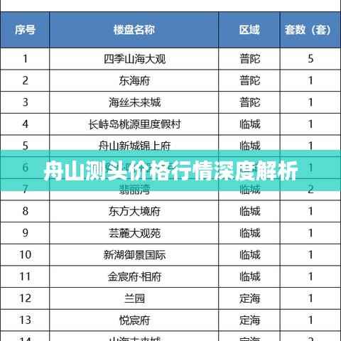 舟山测头价格行情深度解析