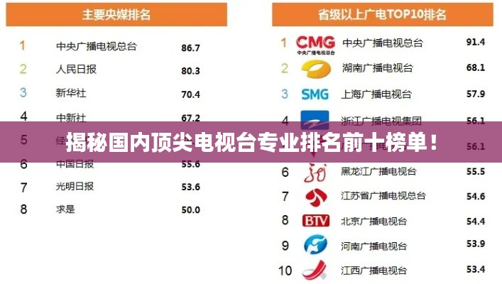 揭秘国内顶尖电视台专业排名前十榜单!
